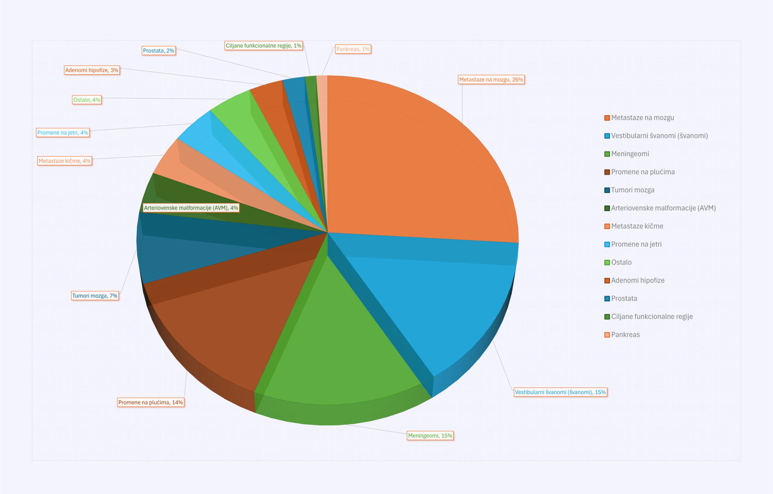 sajber nož statistika